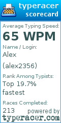 Scorecard for user alex2356