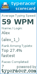 Scorecard for user alex_1_