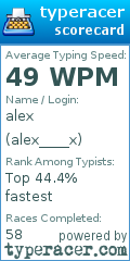 Scorecard for user alex____x