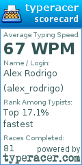 Scorecard for user alex_rodrigo