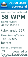 Scorecard for user alex_under667
