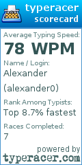 Scorecard for user alexander0