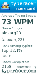 Scorecard for user alexarg23