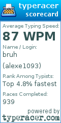 Scorecard for user alexe1093