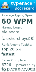 Scorecard for user alexhersheys98