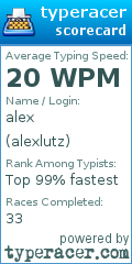 Scorecard for user alexlutz