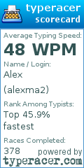 Scorecard for user alexma2