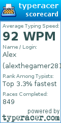 Scorecard for user alexthegamer281