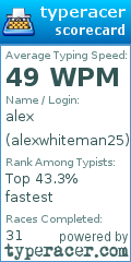 Scorecard for user alexwhiteman25