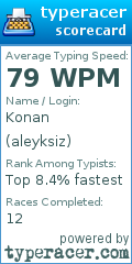 Scorecard for user aleyksiz