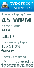 Scorecard for user alfa1l