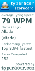 Scorecard for user alfado