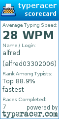 Scorecard for user alfred03302006