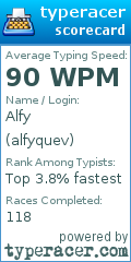 Scorecard for user alfyquev