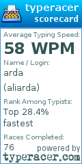 Scorecard for user aliarda