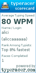 Scorecard for user aliccaaaaaa