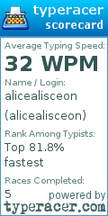 Scorecard for user alicealisceon