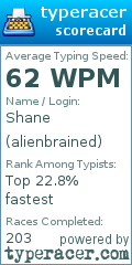 Scorecard for user alienbrained
