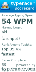 Scorecard for user alienpot