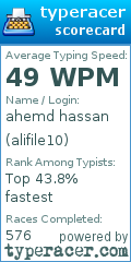 Scorecard for user alifile10