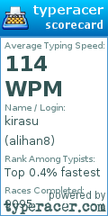 Scorecard for user alihan8