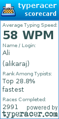 Scorecard for user alikaraj