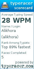 Scorecard for user alikhora