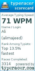 Scorecard for user alimajeed