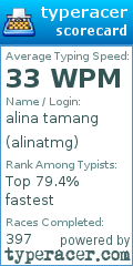 Scorecard for user alinatmg