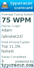 Scorecard for user alinsket23