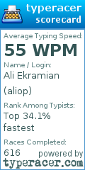 Scorecard for user aliop