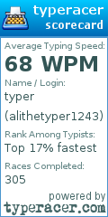 Scorecard for user alithetyper1243
