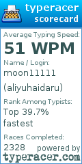 Scorecard for user aliyuhaidaru