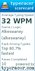 Scorecard for user alkeswaney