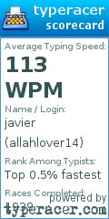 Scorecard for user allahlover14