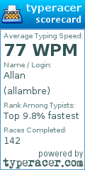 Scorecard for user allambre