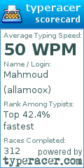 Scorecard for user allamoox