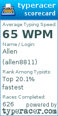 Scorecard for user allen8811