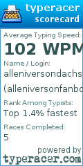 Scorecard for user alleniversonfanboy9