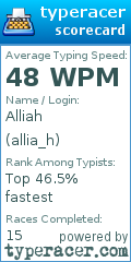 Scorecard for user allia_h