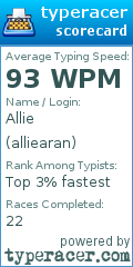 Scorecard for user alliearan