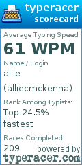 Scorecard for user alliecmckenna