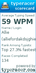 Scorecard for user alliefordakdsjghierneo