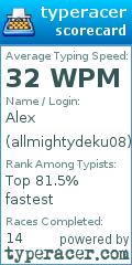 Scorecard for user allmightydeku08