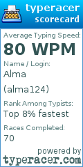 Scorecard for user alma124