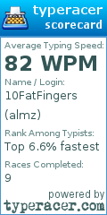 Scorecard for user almz