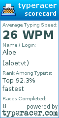 Scorecard for user aloetvt