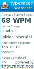 Scorecard for user alolan_ninetails