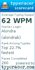 Scorecard for user alondrab