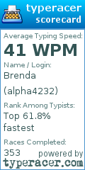 Scorecard for user alpha4232